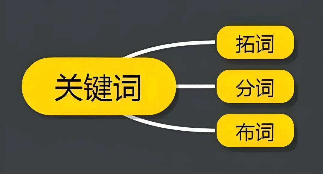 软文营销为什么要选择包收录媒体？10年软文推广实战技巧分享！