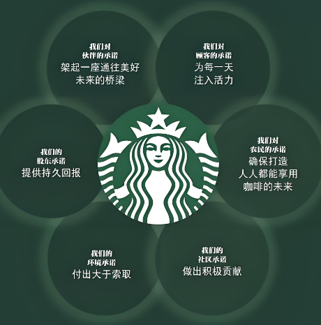 借势小红书流量风口，复刻星巴克爆款营销打法